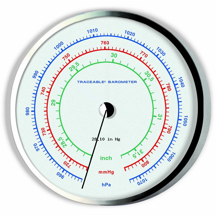 barometer